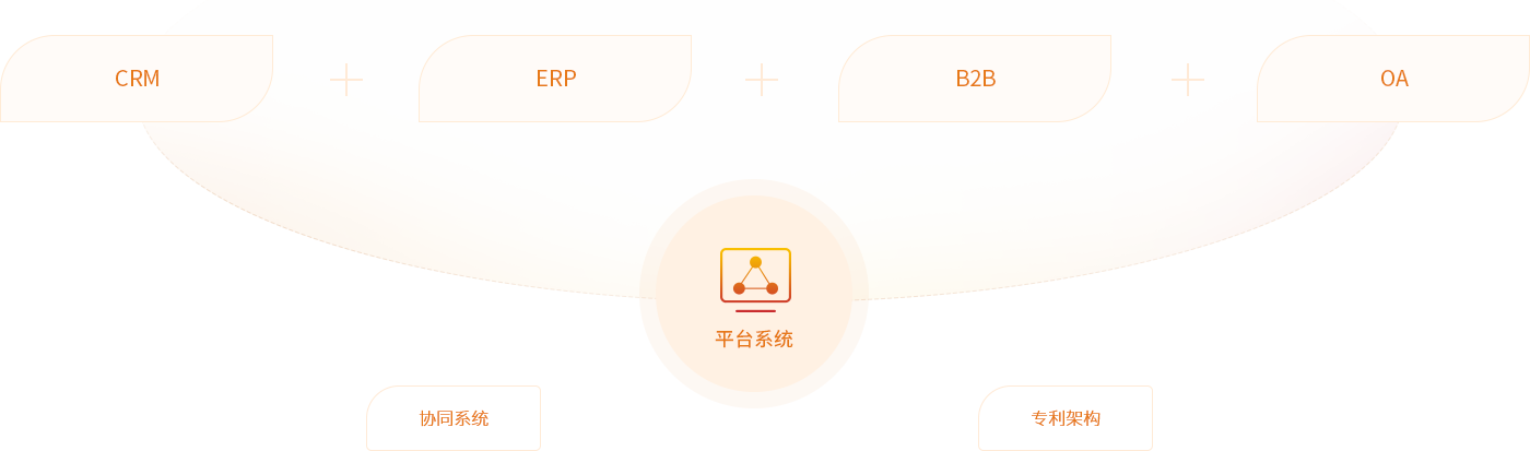 凯时官网登录入口供应链综合服务平台